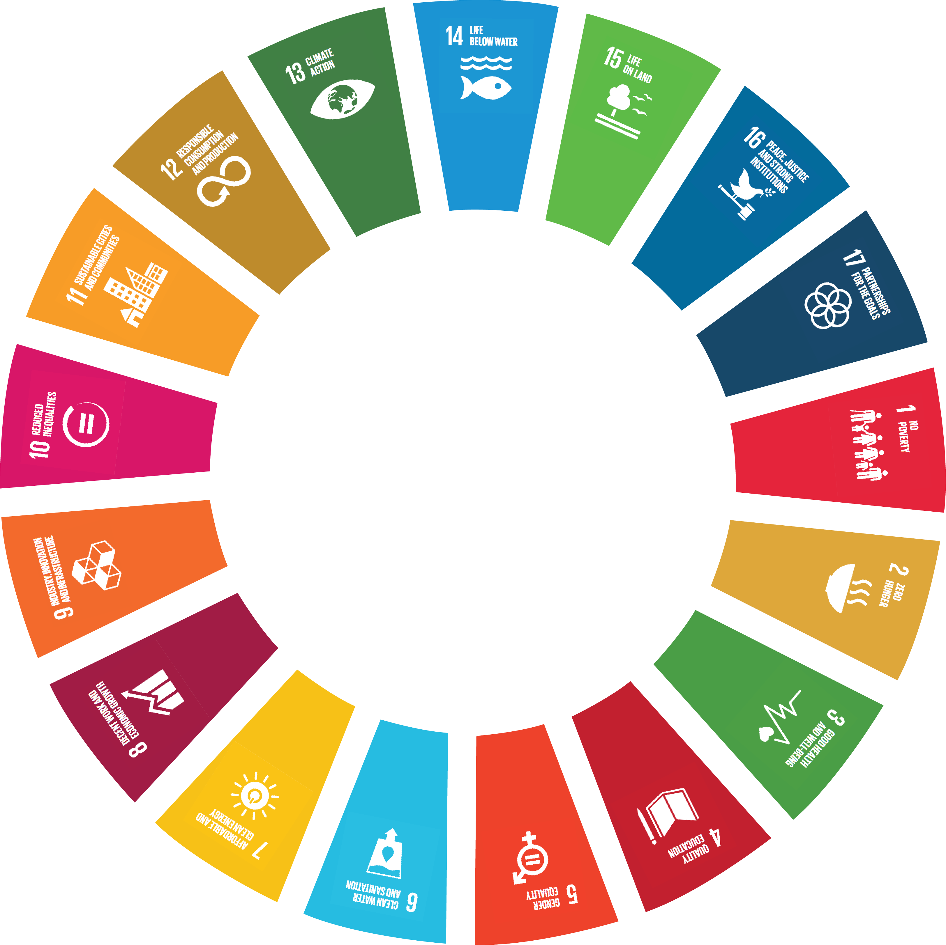 Sustainability » About the SDG's