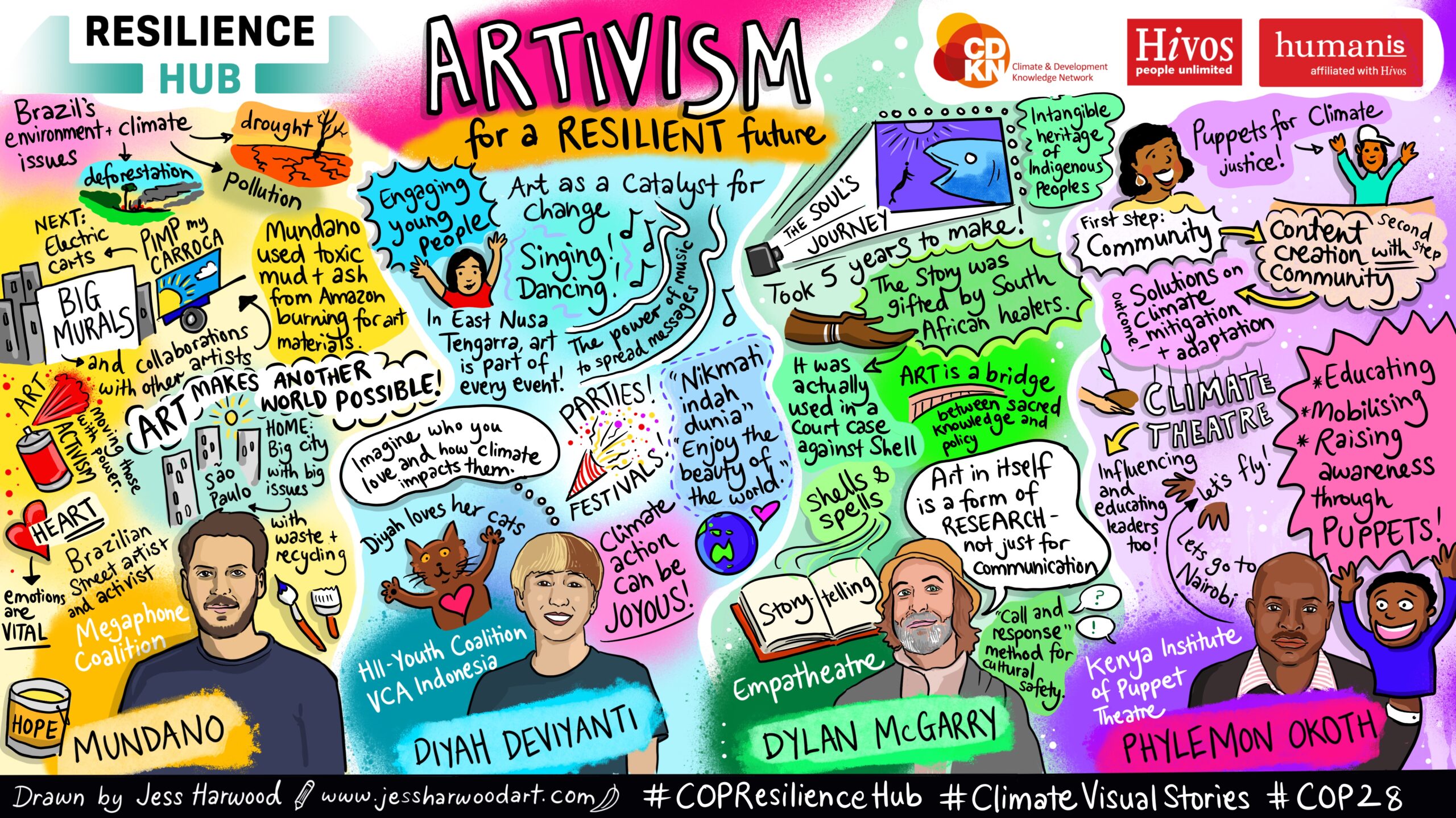 Future of Power Art Show for COP28 Resilience Hub